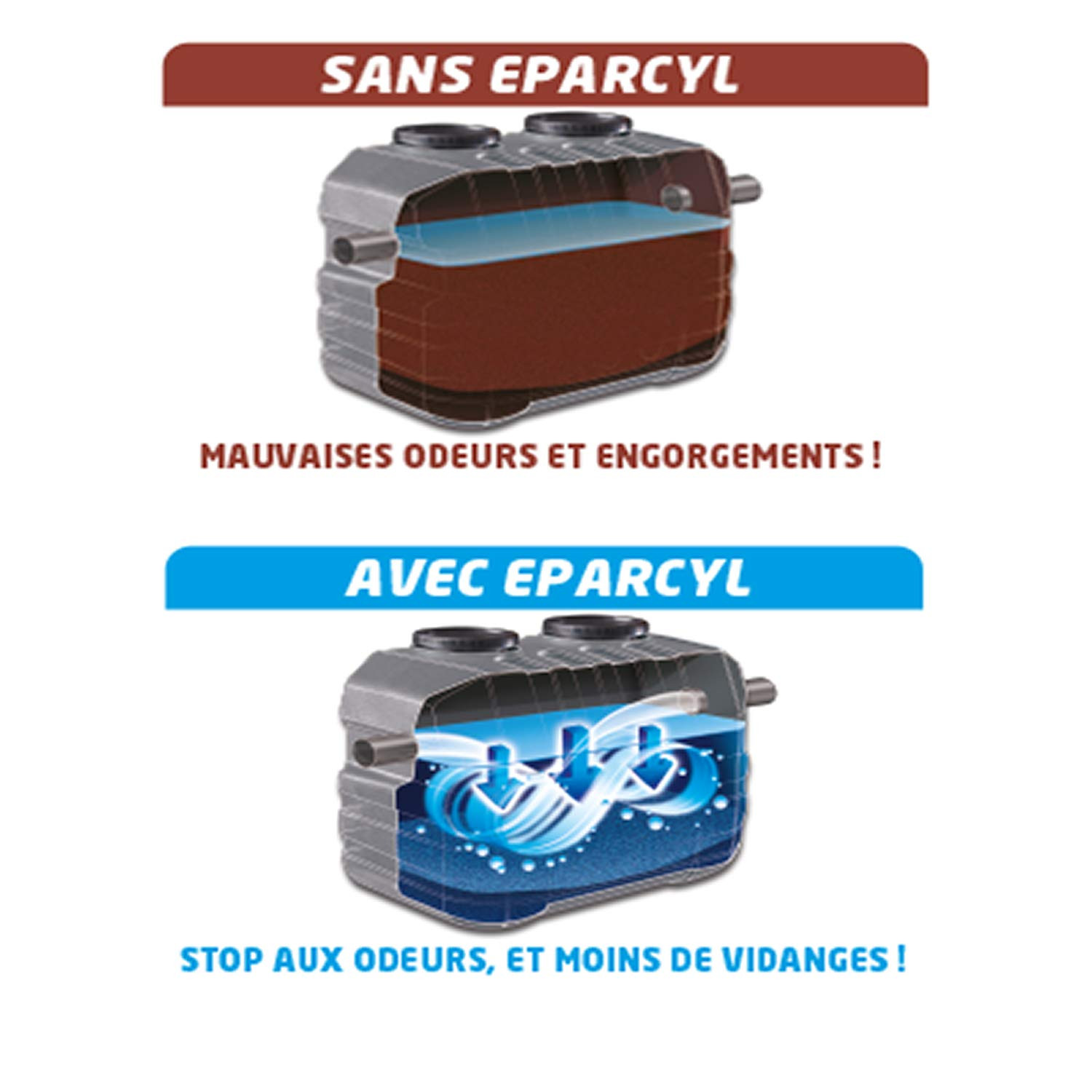 Eparcyl Activateur Biologique Pour Fosse Septique 24 Sachets 5 De Traitement Produits Ecologiques Produits